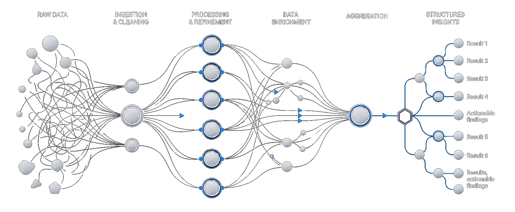 Data processing pipeline